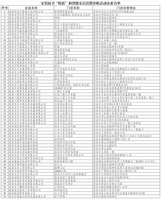 “焕新”和智能家居补贴领取方式看这里爱游戏(ayx)中国网站威海家装厨卫(图4)